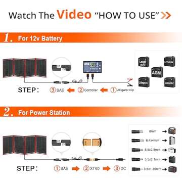 DOKIO 220w 18v Portable Foldable Solar Panel Kit (29x21inch,11.7lb) Solar Charger with Controller 2 USB Output to Charge 12v Batteries/Power Station (AGM, Lifepo4) Rv Camping Trailer Emergency Power……