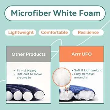 ARRR Comfy UFO Pet Recovery Collar for Cats and Dogs