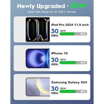 AirPods 4 Charger, 2Pack 20W USB C AirPods Pro 2nd Gen Charger Cord, USB C to USB C Cable for AirPods 4 Wireless Earbuds, AirPods Max 2 (2024), iPhone 16/15 Pro Max, iPad Charging Cord Power Adapter