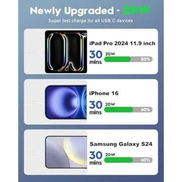 Powerful 20W AirPods 4 Charger - Fast USB C Bundle for iPhones