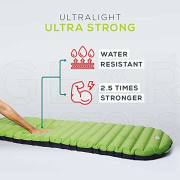 Gear Doctors Ultralight Sleeping Pad - Perfect for Camping