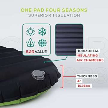 Gear Doctors Ultralight Sleeping Pad - Perfect for Camping