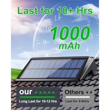 300 Lumens Solar Fence Lights, 4Pack Solar Powered Fence Lights Outdoor Waterproof LED with Fouced Lens, 3000K Adjutable Brightness Solar Step Lights for Wall Deck Yard Patio Railing Decor