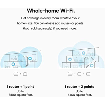 Nest WiFi Router with Smart Speakers - 2 Points Included