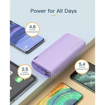 Kuulaa 26800mAh Portable Charger Power Bank PD 20W Fast Charging Battery Pack Charger Portable with USB C/USB A Triple Outputs for iPhone 15/14/13/12 Pro Samsung Google LG iPad AirPods, Purple