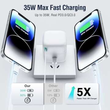 Retractable Charger for iPhone, 35W PD Fast Charger Block with Retractable Cable (31.5 inch) and Type C Ports, Portable Charger Adapter for iPhone 14/13 Pro Max/iPad/AirPods