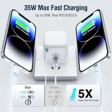 Retractable Charger for iPhone, 35W PD Fast Charger Block with Retractable Cable (31.5 inch) and Type C Ports, Portable Charger Adapter for iPhone 14/13 Pro Max/iPad/AirPods