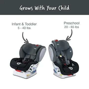 Britax Advocate ClickTight Convertible Car Seat for Safety
