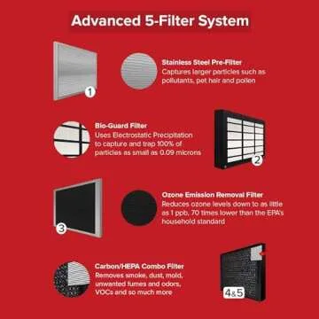 Nuwave Air Purifier for Large Rooms, Smart Air Cleaner