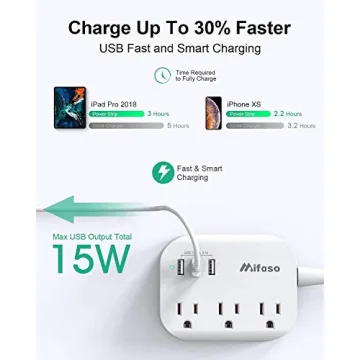 Compact USB Power Strip - 3 Outlets & 3 USB Ports