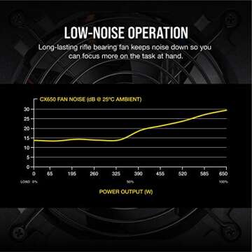 CORSAIR CX Series 650 Watt 80+ Bronze Certified Non-Modular Power Supply