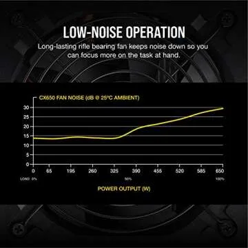 CORSAIR CX Series 650 Watt 80+ Bronze Certified Non-Modular Power Supply