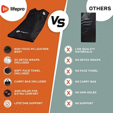 LifePro Rejuvawrap X Infrared Sauna Blanket for Home Relaxation