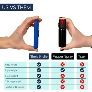 She's Birdie Personal Safety Alarm for Women - Loud & Sleek