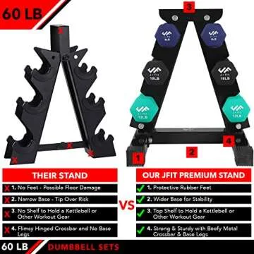JFIT 60 LB Dumbbell Set with Durable Rack for Home Workouts