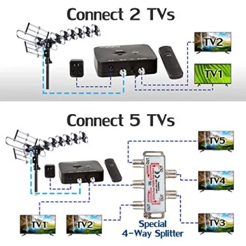 Five Star Outdoor HD TV Antenna – 200 Miles Long Range Performance