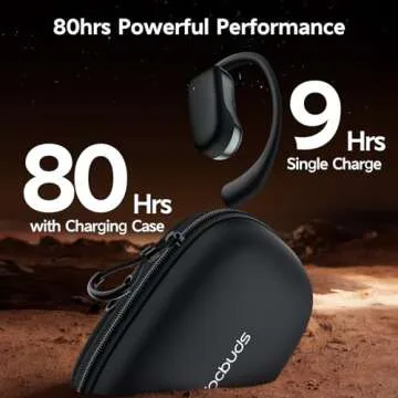 Open Ear Bluetooth Earbuds with 80Hrs Playtime