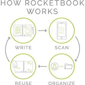 Rocketbook Flip - with 1 Pilot Frixion Pen & 1 Microfiber Cloth Included - Gray Cover, Letter Size (8.5" x 11")