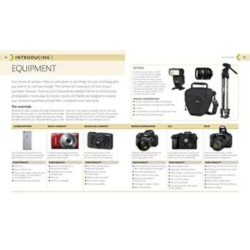 The Ultimate Beginner's Guide to Photography