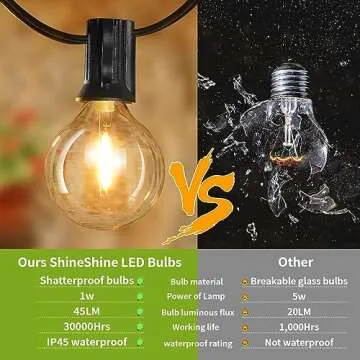 shineshine 50FT Outdoor String Lights, Globe String Lights with 27 Globe Bulbs(2 Spare), Waterproof Connectable Shatterproof Patio Lights for Backyard Porch Balcony Deck Garden