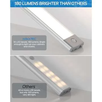 HIBOITEC LED Motion Sensor Under Cabinet Light 2Pack
