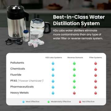 H2o Labs Best-in-Class Countertop Water Distiller - Stainless Steel Home Water Distiller with 1 Gallon Glass Carafe - Porcelain Nozzle Insert & Optimal Heating Element for Pure Distilled Water - 300SS