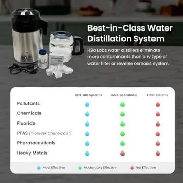 H2o Labs Best-in-Class Countertop Water Distiller - Stainless Steel Home Water Distiller with 1 Gallon Glass Carafe - Porcelain Nozzle Insert & Optimal Heating Element for Pure Distilled Water - 300SS