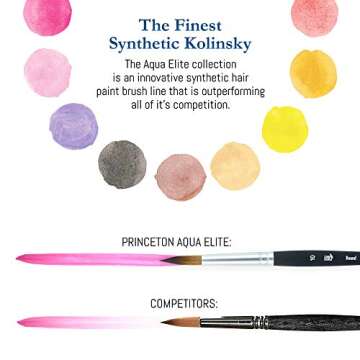 Princeton Artist Brush Co. Aqua Elite Professional Watercolor Paint Brushes 4850 Series - 4pc Synthetic Kolinsky Sable Watercolor Brush Set - Gouache Brushes