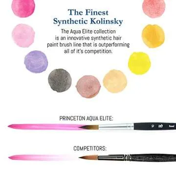 Princeton Artist Brush Co. Aqua Elite Professional Watercolor Paint Brushes 4850 Series - 4pc Synthetic Kolinsky Sable Watercolor Brush Set - Gouache Brushes