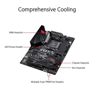 ASUS ROG Strix B450-F Gaming II Motherboard for Gamers