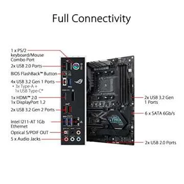 ASUS ROG Strix B450-F Gaming II Motherboard for Gamers