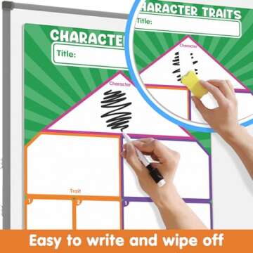 Magnetic Literature Teaching Charts for Classroom Learning