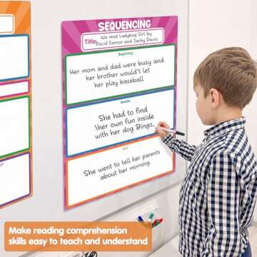 Magnetic Literature Teaching Charts for Classroom Learning