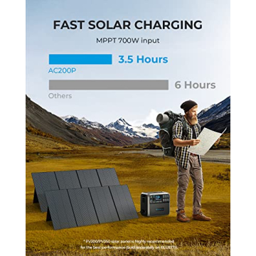 BLUETTI AC200P 2000Wh Portable Power Station for All