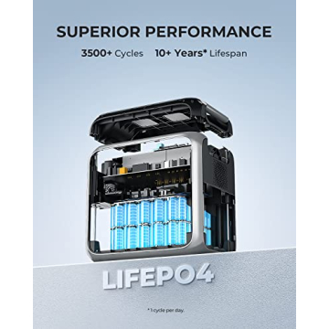 BLUETTI AC200P 2000Wh Portable Power Station for All