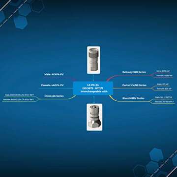1/2'' Ag ISO5675 Hydraulic Quick Connect Coupling