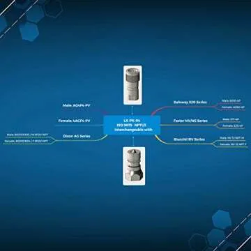 1/2'' Ag ISO5675 Hydraulic Quick Connect Coupling
