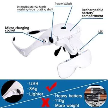 Rechargeable Headband Magnifying Glasses with LED Lights