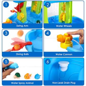SUPER JOY Water Table for Toddlers 3-5 | 3-Tier Kids Water Table for Outdoors Play | Kids Activity Table Toddler Sand Table with Rain Showers Splash Pond for Boys Girls 3 4 5 6 7 8, Medium, Blue