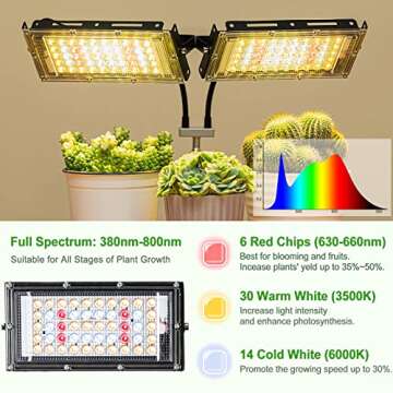 LBW Indoor Plant Grow Light – Full Spectrum & Adjustable