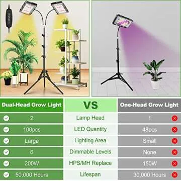 LBW Indoor Plant Grow Light – Full Spectrum & Adjustable