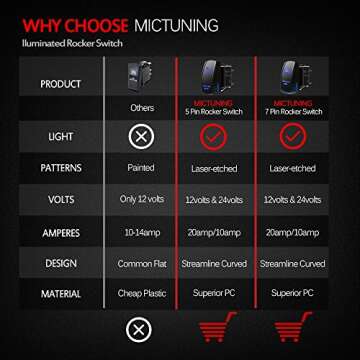 MICTUNING MIC-LSW1 5Pin Laser Lighted Whip Rocker Switch On-Off LED Light 20A 12V, Blue
