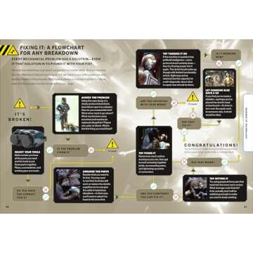 Star Wars How Not to Get Eaten by Ewoks and Other Galactic Survival Skills