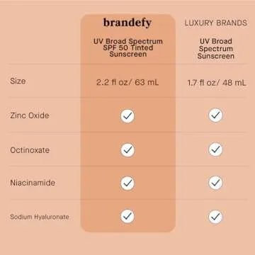 Brandefy UV Tinted SPF 50 Sunscreen - Hydrating & Glow
