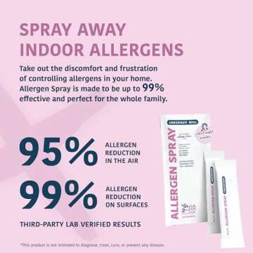 Allergy Asthma Clean - Allergen Spray Concentrate 2 Pack | Use Your Own Bottle | Over 64oz Total