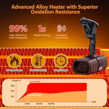 2026 Portable Car Heater - 12V Quick Defrost & Fan Function