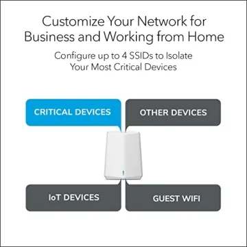 NETGEAR Orbi Pro WiFi 6 Mini Mesh System for Home and Business