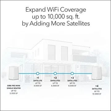NETGEAR Orbi Pro WiFi 6 Mini Mesh System for Home and Business