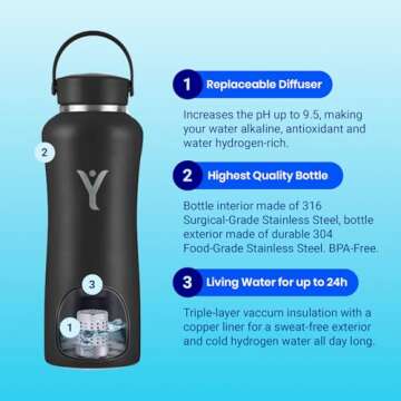 DYLN Alkaline Water Bottle | Portable Hydrogen Water Bottle Creates Hydrogen-Rich Water up to 9.5 pH | Vacuum Insulated Stainless Steel Keeps Water Cold for 24 Hours | 40 oz, Black