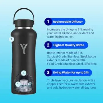 DYLN Alkaline Water Bottle | Portable Hydrogen Water Bottle Creates Hydrogen-Rich Water up to 9.5 pH | Vacuum Insulated Stainless Steel Keeps Water Cold for 24 Hours | 40 oz, Black
